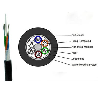 acheter Cable à fibre optique en FRP extérieur souterrain à mode unique avec 12 24 48 96 noyau G652D/G657A1/G657A2 online manufacture