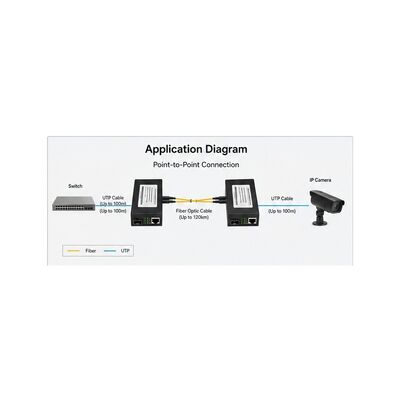 acheter Convertisseur de média SFP PoE Plus avec budget d'alimentation PoE Plus IEEE 802.3at de 30W et distance fibre de 20 km online manufacture