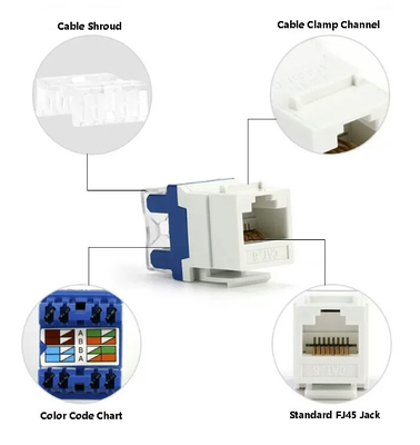 Socket CAT6 RJ45 non blindé - EMI inférieure de 23% pour l'automatisation d'usine (TIA-568) conforme